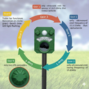 AHUYENTADOR DE PALOMAS, GATOS Y PERROS |AR33|