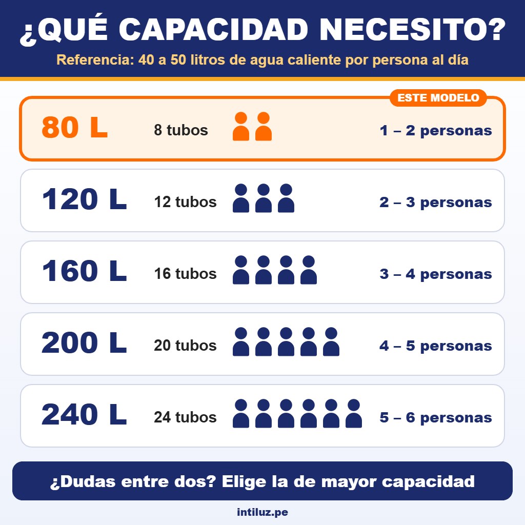 Terma 80L - Capacidad