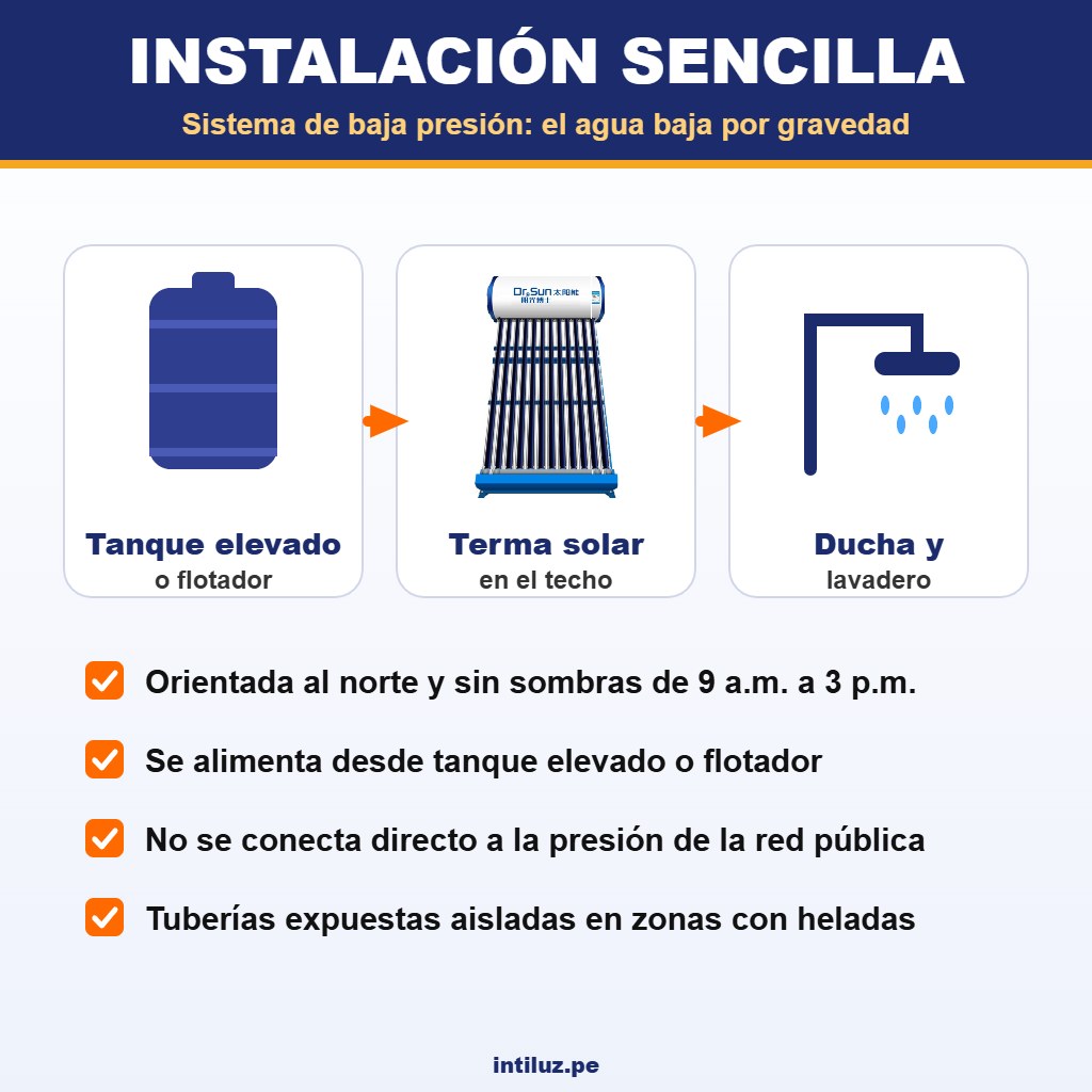Terma 120L - Instalación