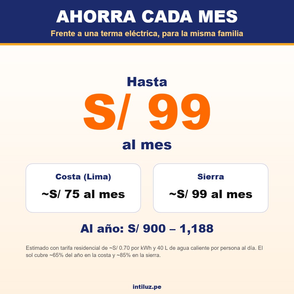 Terma 160L - Ahorro