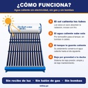 Terma 200L - Cómo funciona
