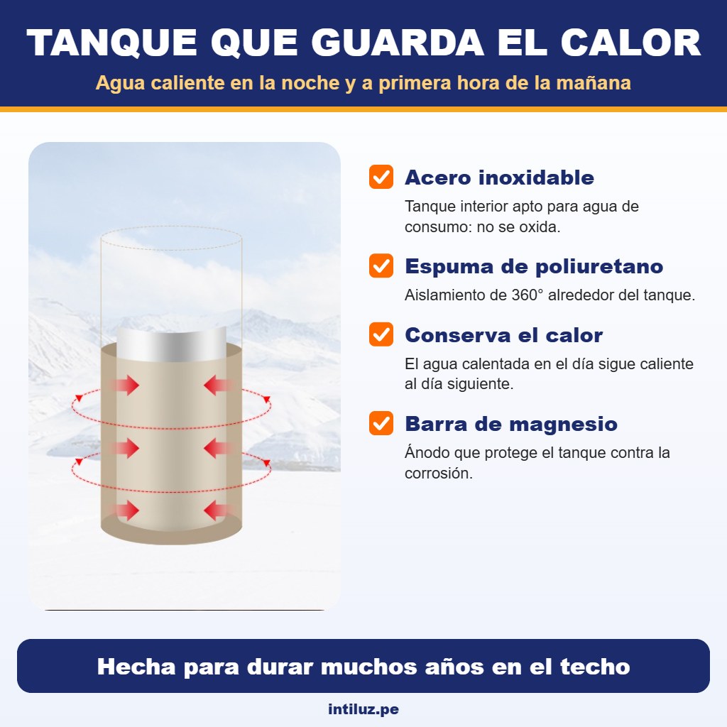 Terma 200L - Tanque aislado