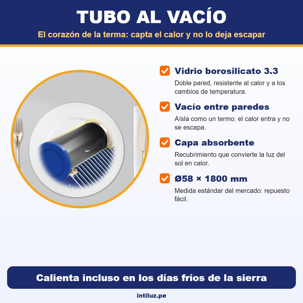 Terma 240L - Tubo al vacío