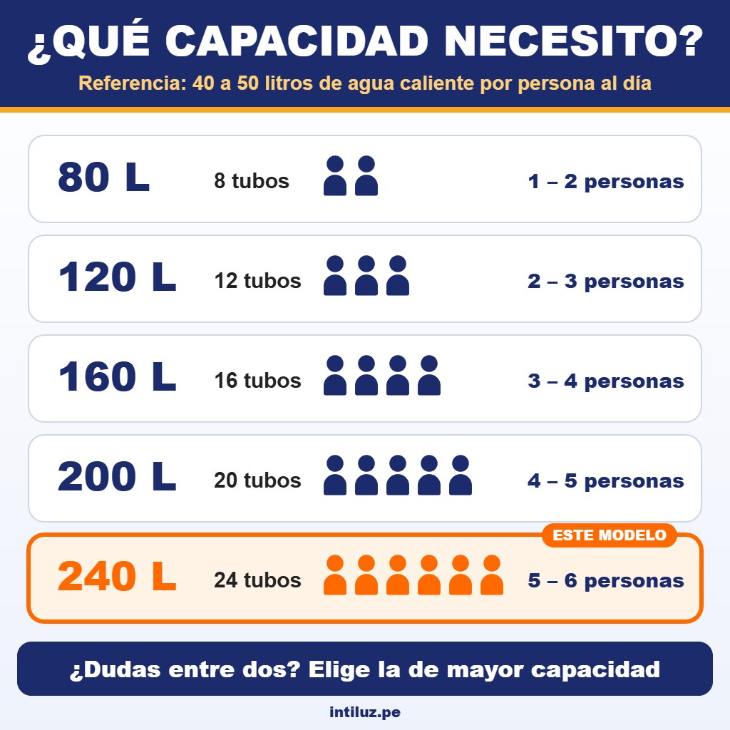 Terma 240L - Capacidad