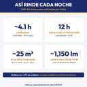 Luz solar de interior XDD-60 - así rinde cada noche