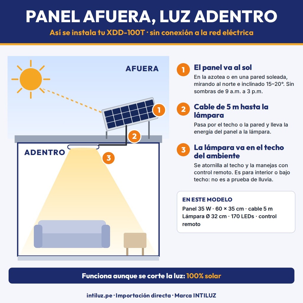 Luz solar de interior tricolor XDD-100T - cómo se instala
