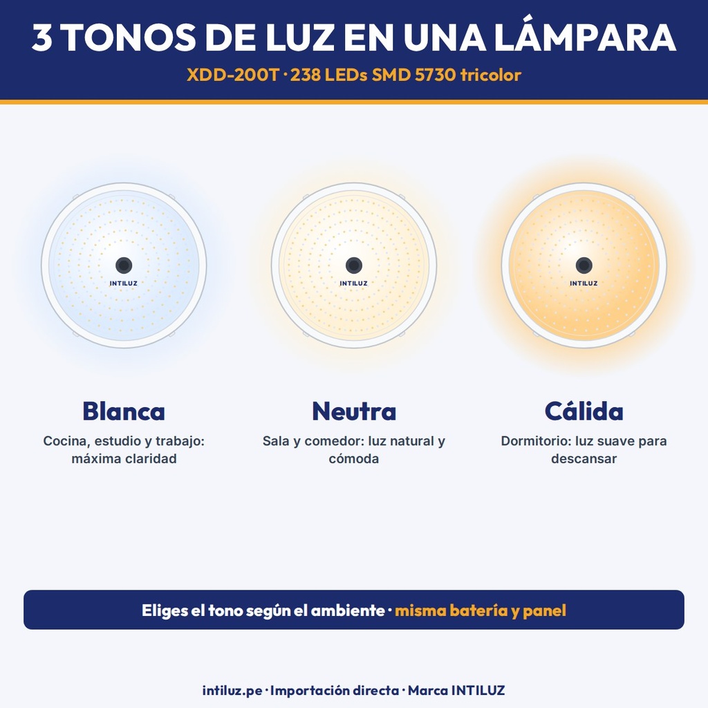 Luz solar de interior tricolor XDD-200T - tres tonos de luz