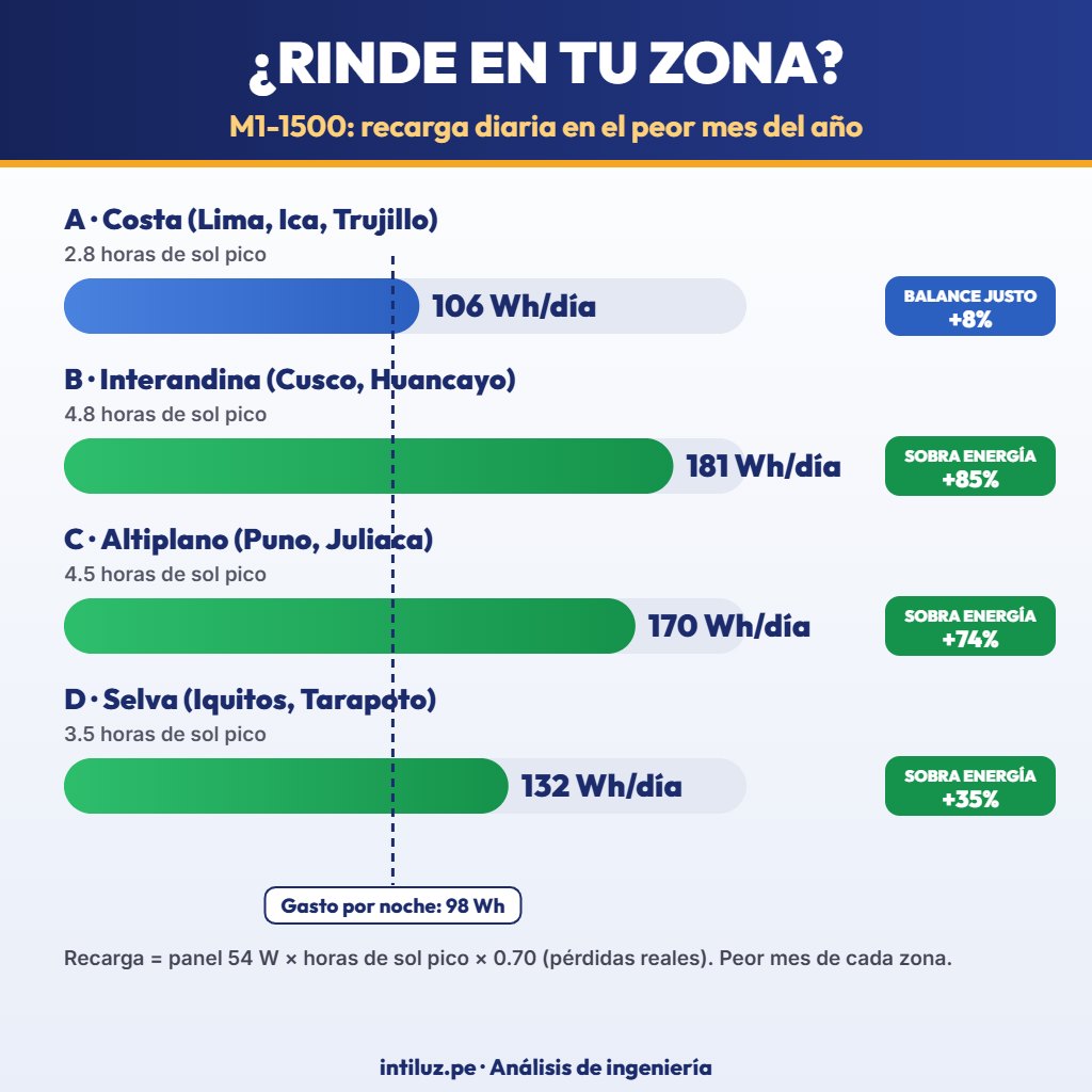 JW-M1-1500 2