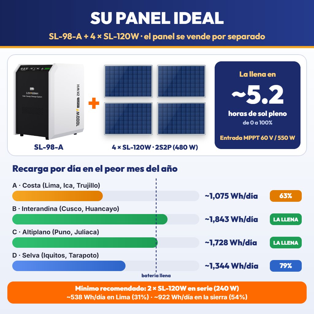 SL-98-A 3