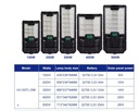 LUZ PASTORAL SOLAR 500W  |X24-5-10|
