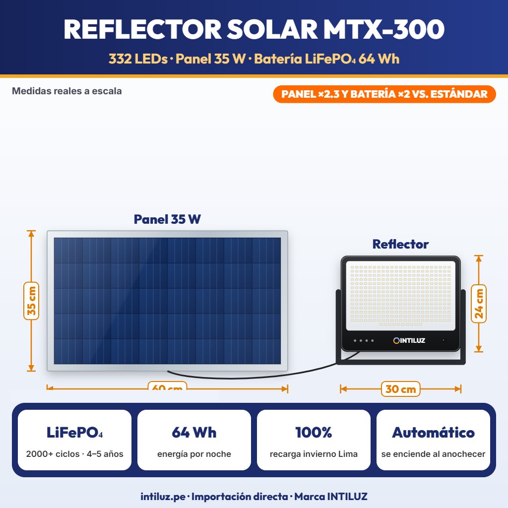 REFLECTOR SOLAR LED 332 LEDS + PANEL 35W, BATERIA LIFEPO4 20000mAh |JW-MTX-300|