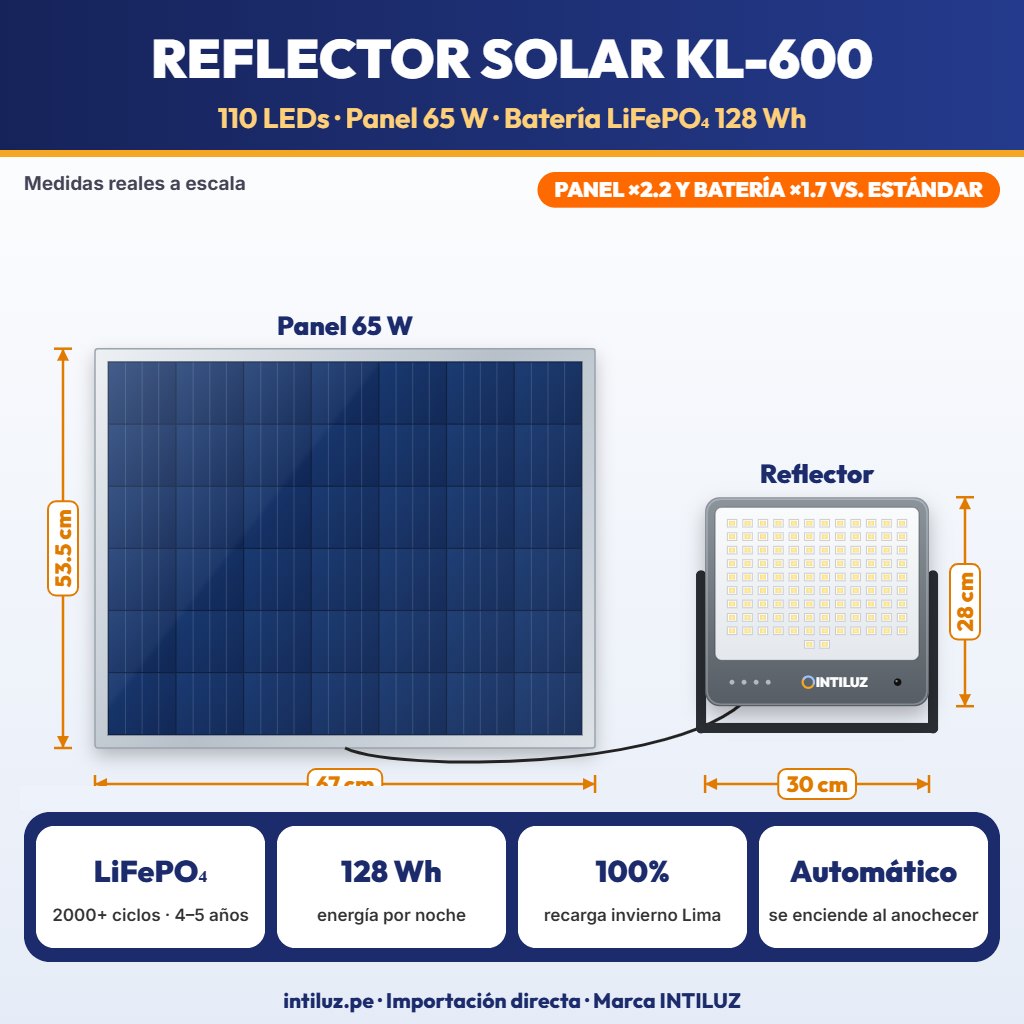REFLECTOR SOLAR LED 110 LEDS SMD5054 CUERPO DE ALUMINIO + PANEL 65W, BATERIA LIFEPO4 40000mAh |JW-KL-600|