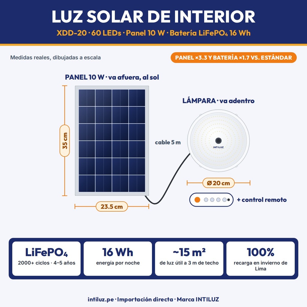 LUZ SOLAR DE INTERIOR 60 LEDS LUZ BLANCA + PANEL 10W, BATERIA LIFEPO4 5000mAh |JW-XDD-20|