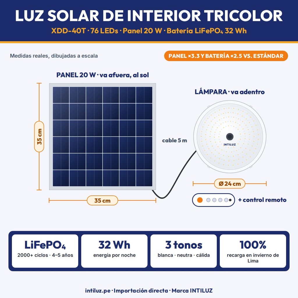 LUZ SOLAR DE INTERIOR TRICOLOR 76 LEDS + PANEL, BATERIA LIFEPO4 10000mAh |JW-XDD-40T|