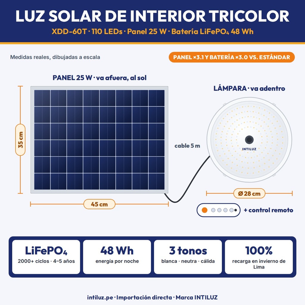 LUZ SOLAR DE INTERIOR TRICOLOR 110 LEDS + PANEL, BATERIA LIFEPO4 15000mAh |JW-XDD-60T|