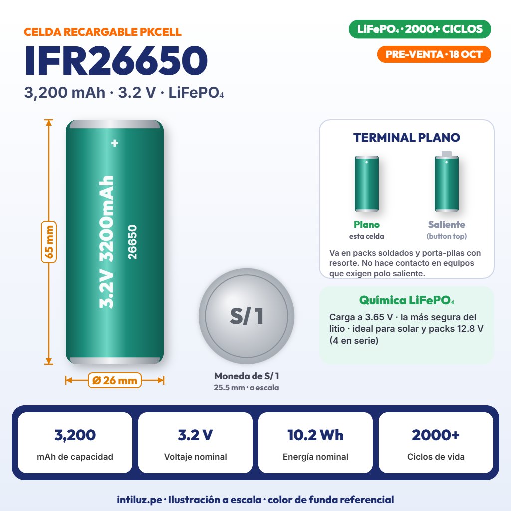 PILA RECARGABLE PKCELL 26650 LIFEPO4 3.2V 3200mAh REALES, PUNTA PLANA |PK-IFR26650-3200|