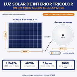 LUZ SOLAR DE INTERIOR TRICOLOR 110 LEDS + PANEL, BATERIA LIFEPO4 15000mAh |JW-XDD-60T|